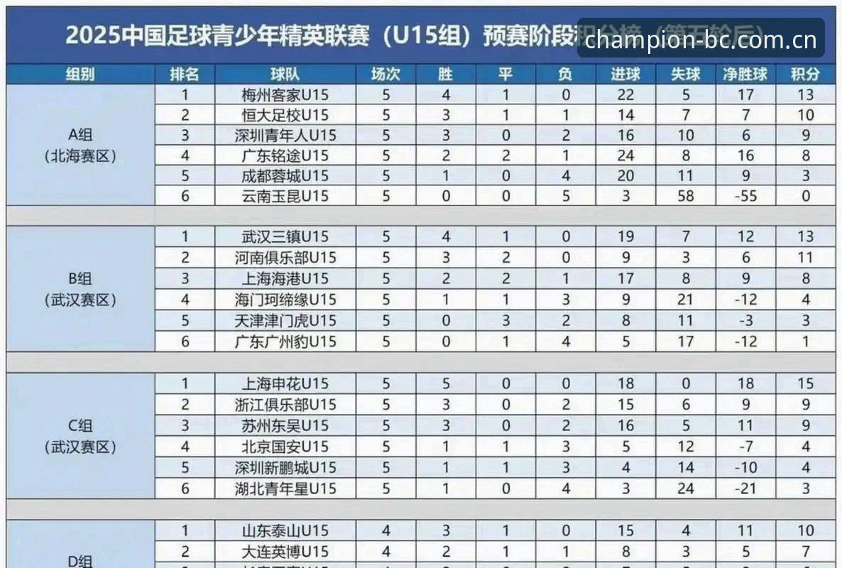 U17世界杯抽签结果出炉，如何在冠军白菜平台追踪中国队的赛场表现？